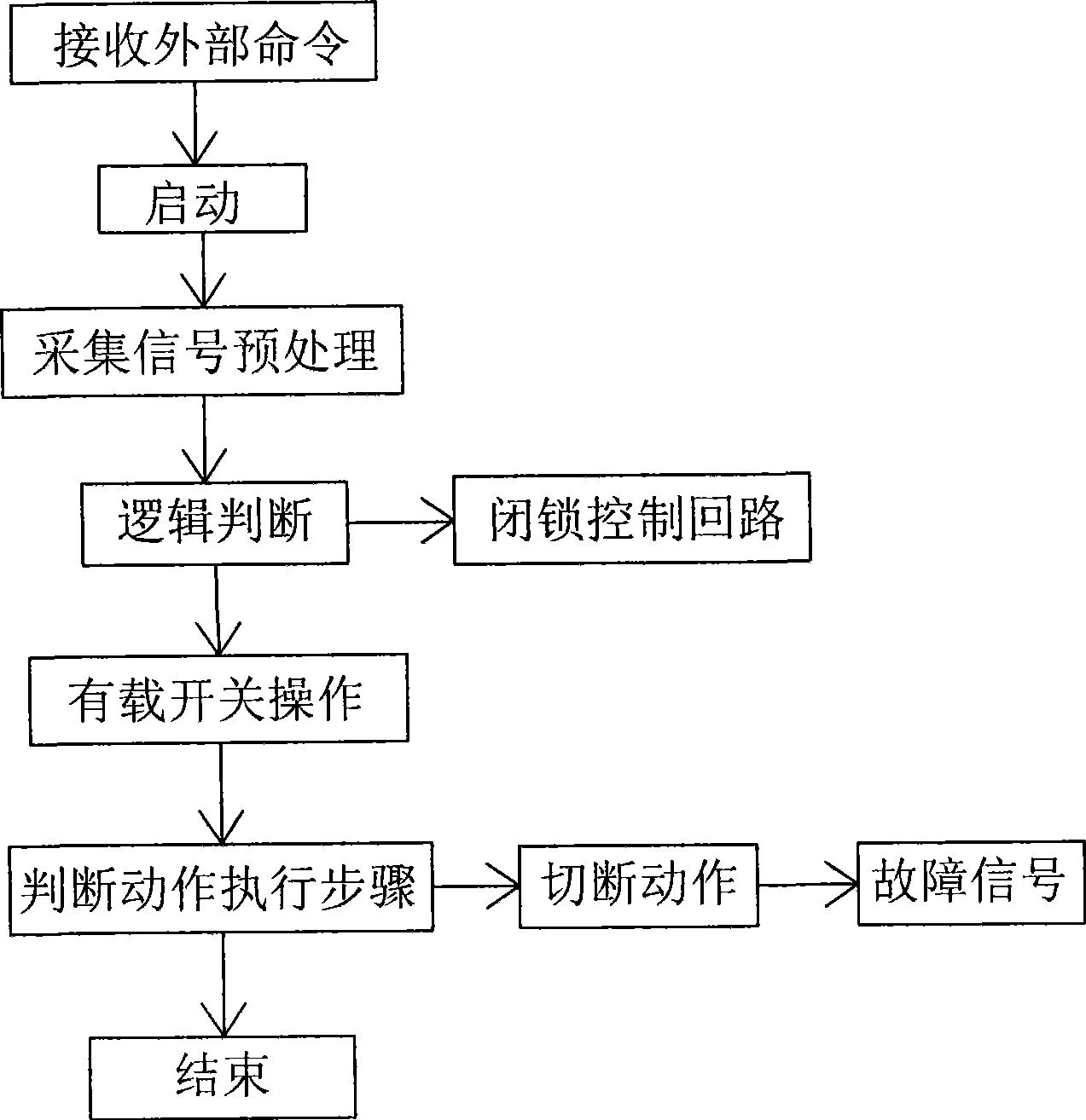 Step control device and control method for antiskid crosspiece of loaded pressure regulating switch of transformer