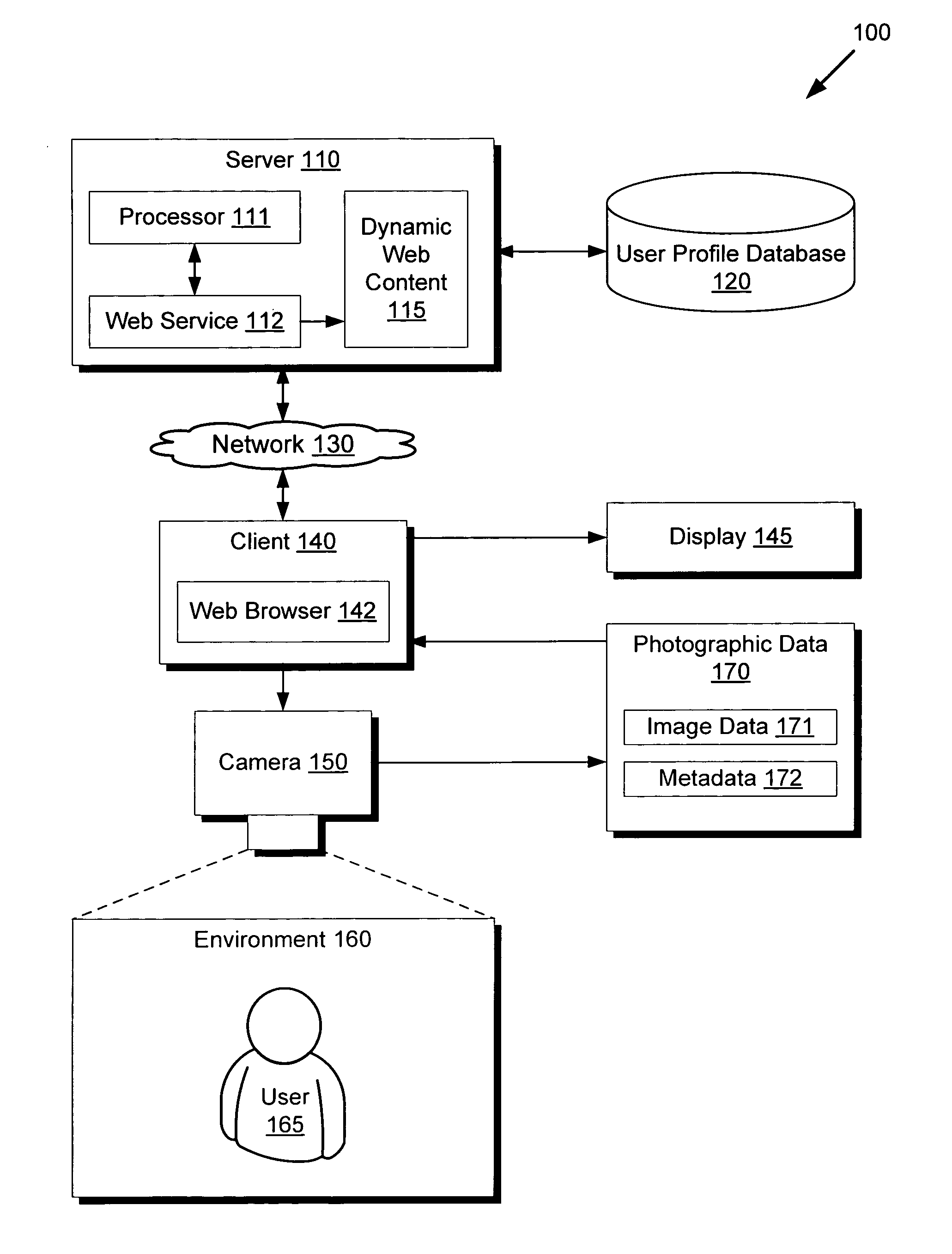 System and method for personalized dynamic web content based on photographic data