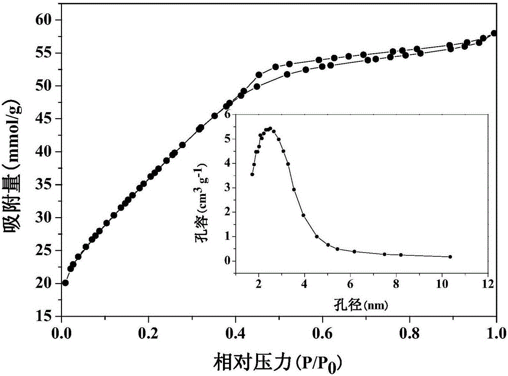 Method for preparing N-doped kudzuvine root-based mesoporous activated carbon and application thereof