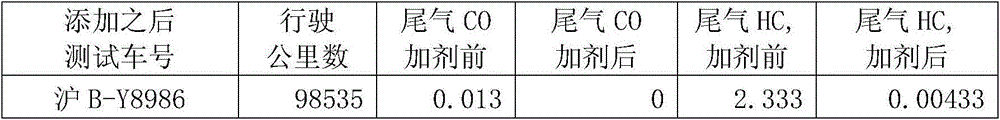 Non-phosphorus sulfur-free chloride-free ashless lubricating oil