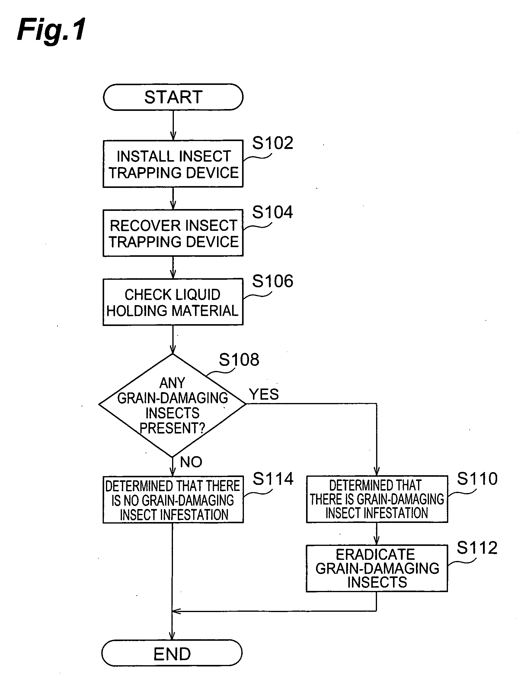 Method for Detecting Infestation by Grain-Damaging Insects, and Insect Trapping Device