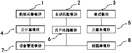 Adaptive diagnostic test method and system