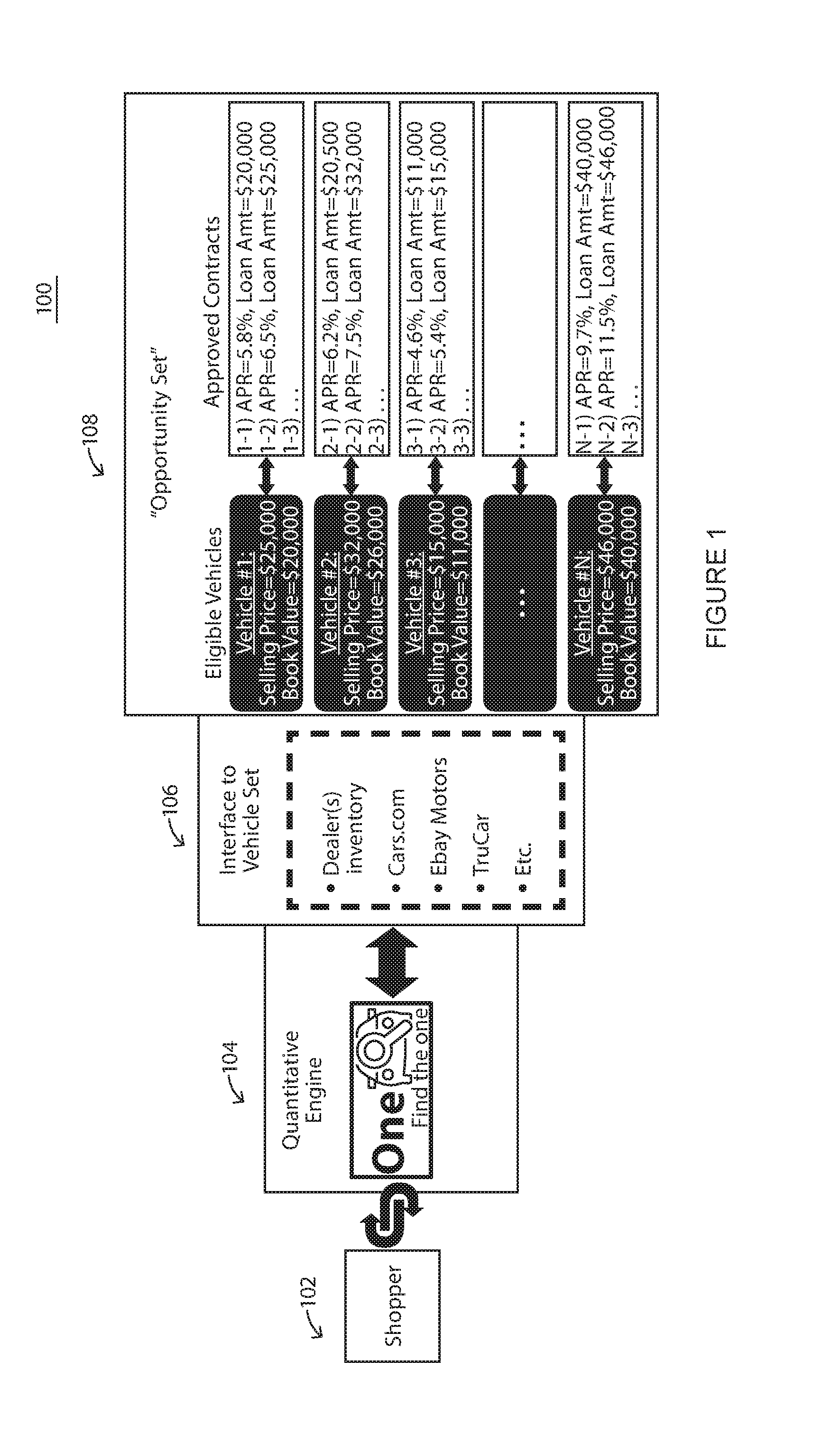 System and method for simultaneous multi-option loan pricing and adjudication for automobiles