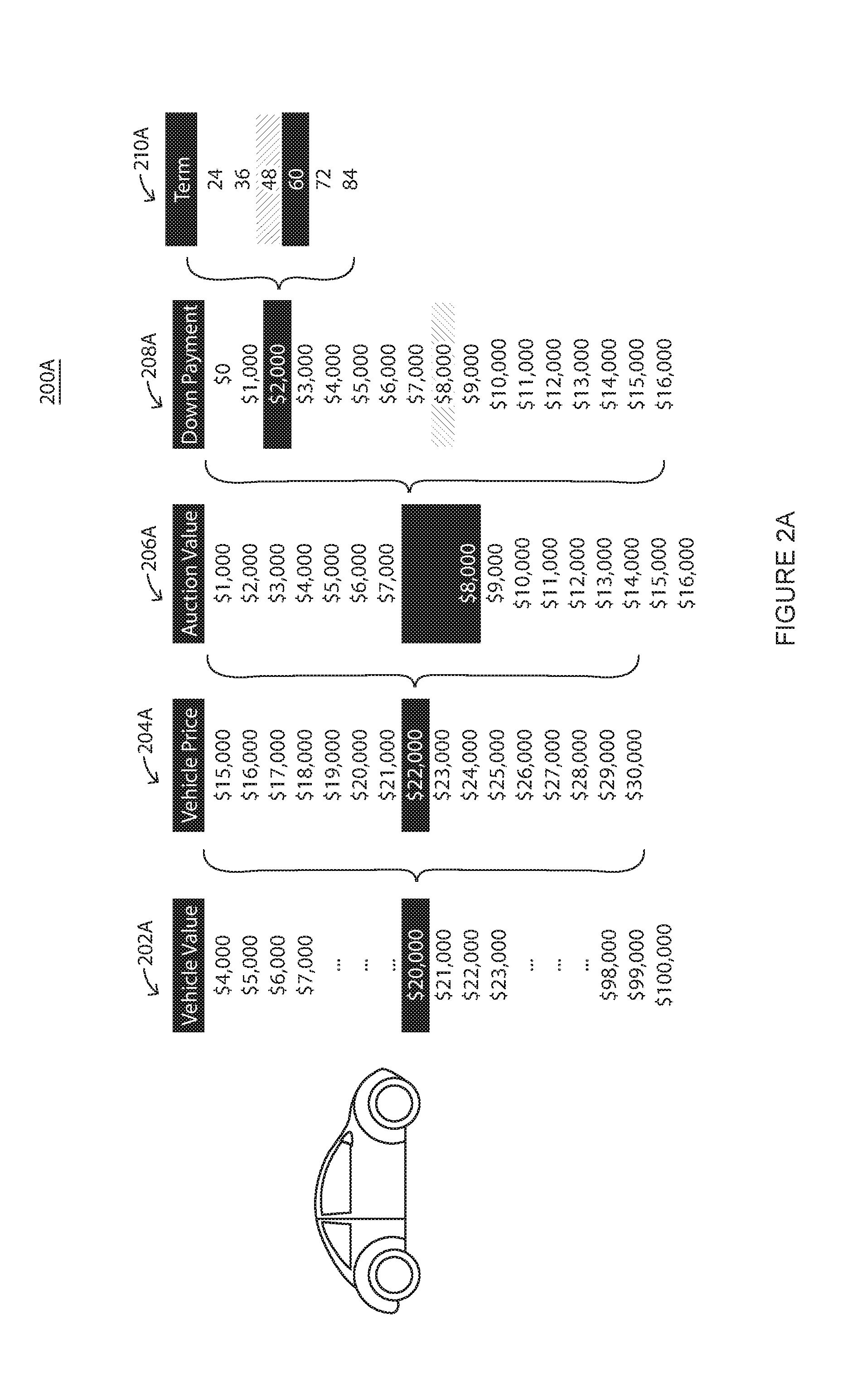 System and method for simultaneous multi-option loan pricing and adjudication for automobiles