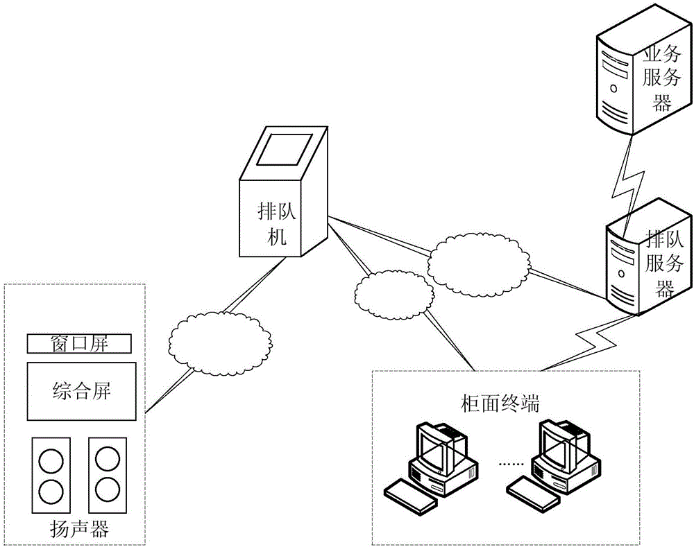 Multi-channel queuing method and system for number calling devices and bank outlets