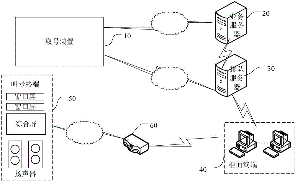 Multi-channel queuing method and system for number calling devices and bank outlets