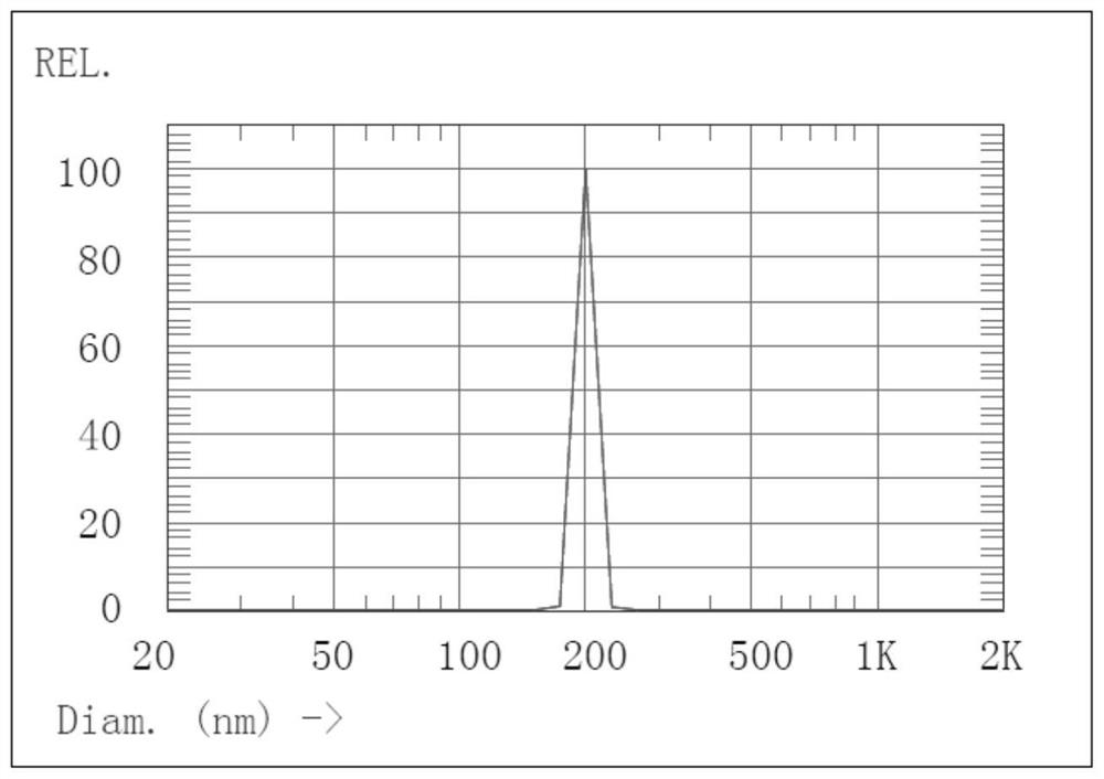 Receptor reagent for homogeneous chemiluminiscence detection and application of receptor reagent