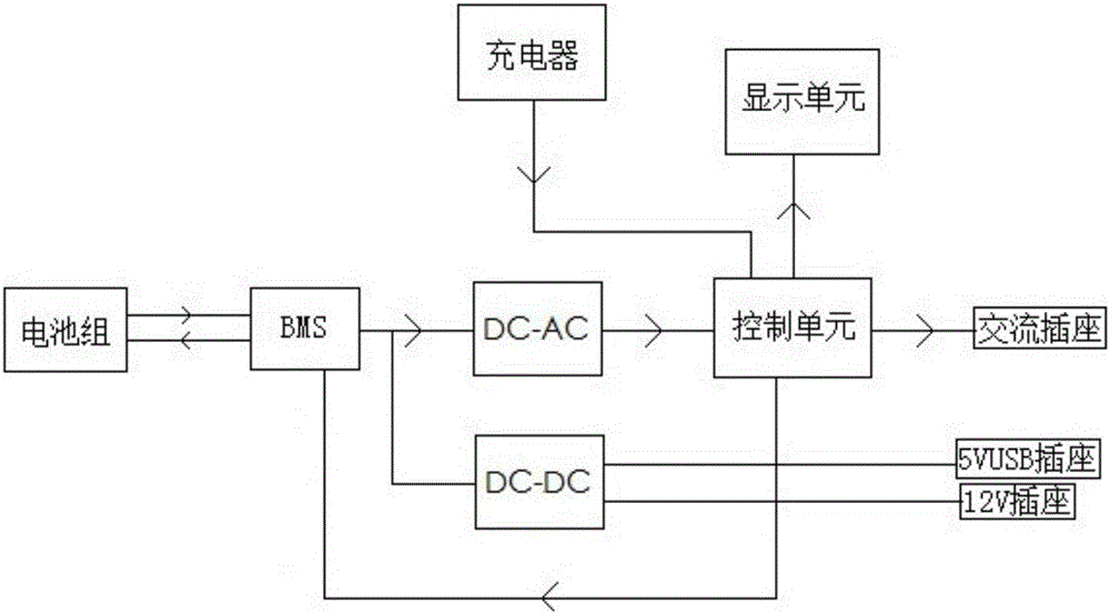 Outdoor mobile power supply