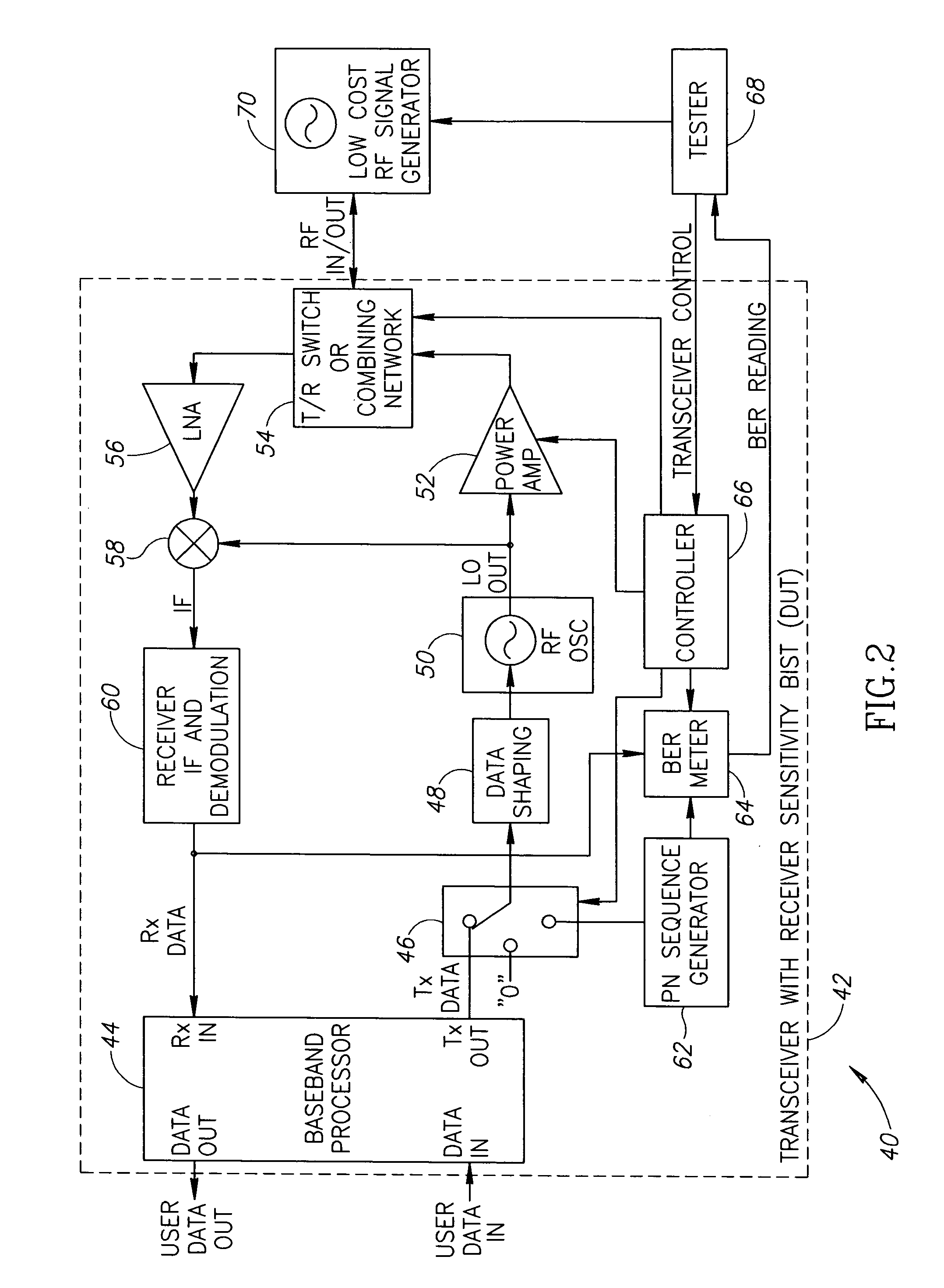 On-chip receiver sensitivity test mechanism