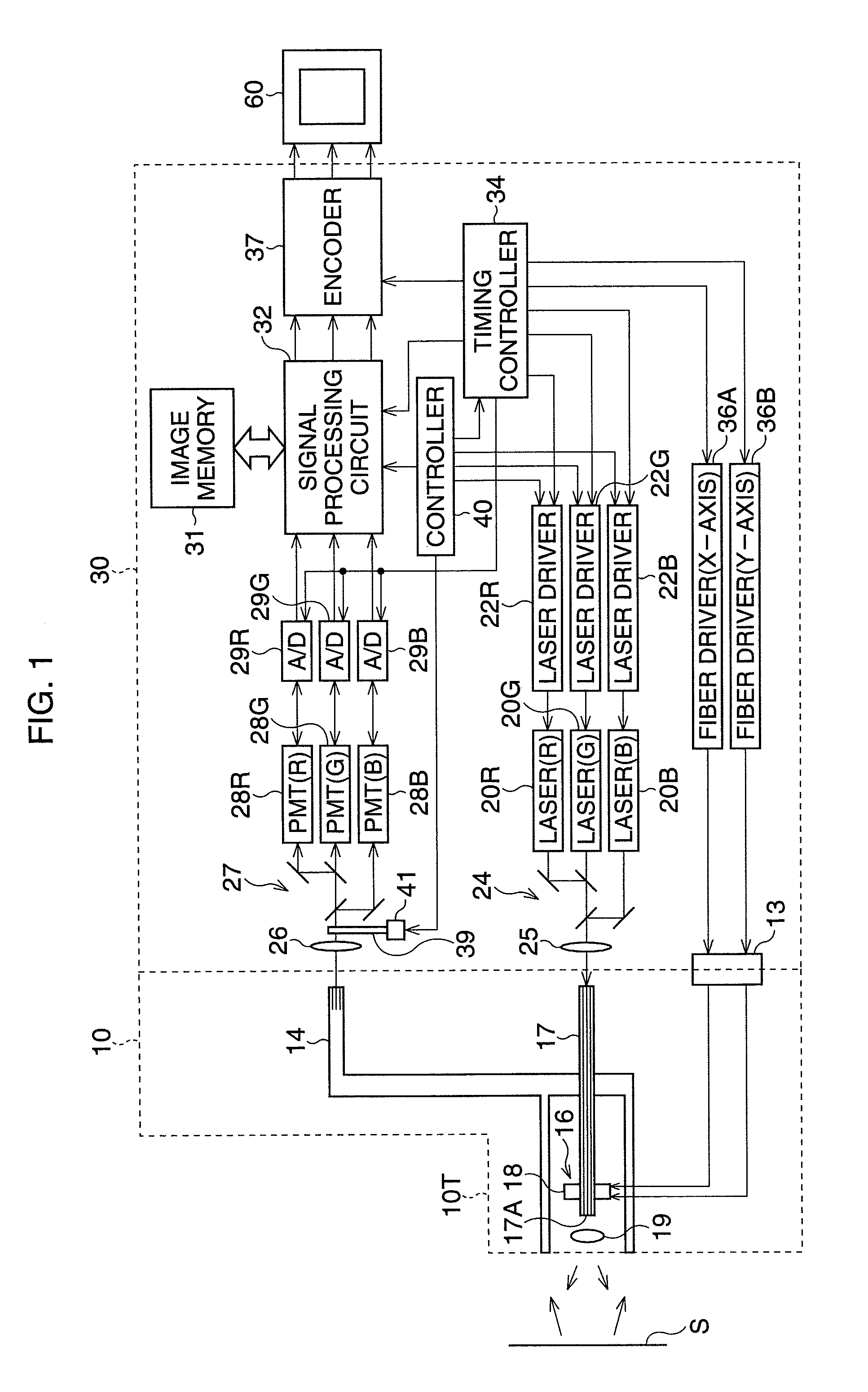 Endoscope system with scanning function