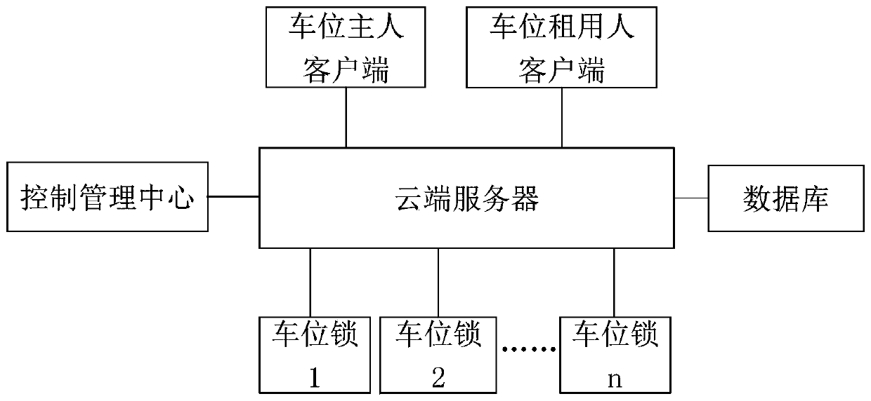 Community parking space management method and system