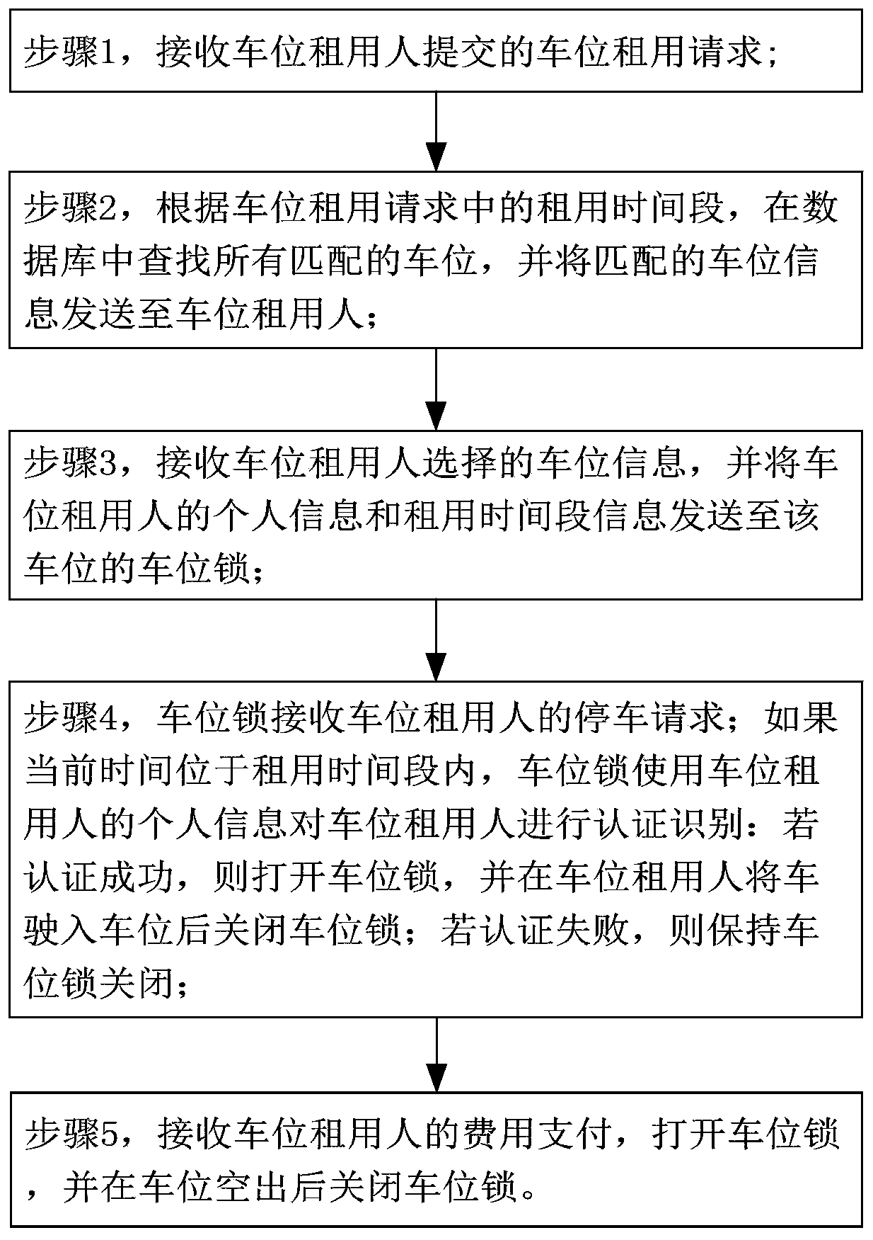 Community parking space management method and system