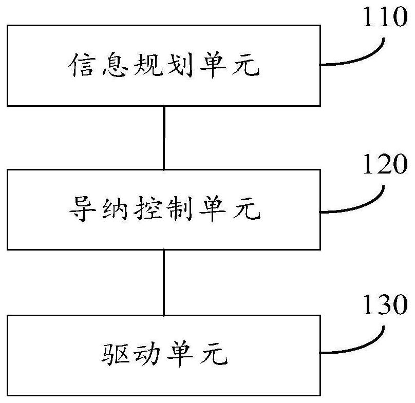 Position domain impedance control method, device, storage medium and working robot