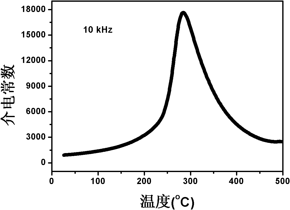 Bismuth-containing complex perovskite-lead zirconate titanate quasi-ternary system piezoelectric ceramic and preparation method thereof