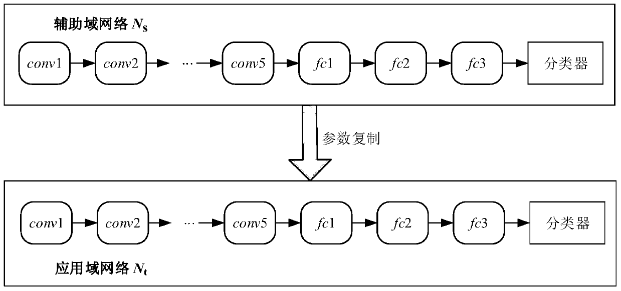 An Unsupervised Image Recognition Method Based on Parameter Transfer Learning