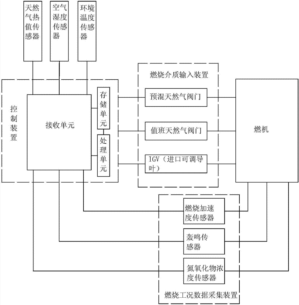 System for automatically adjusting combustion of combustion machine, and adjusting method