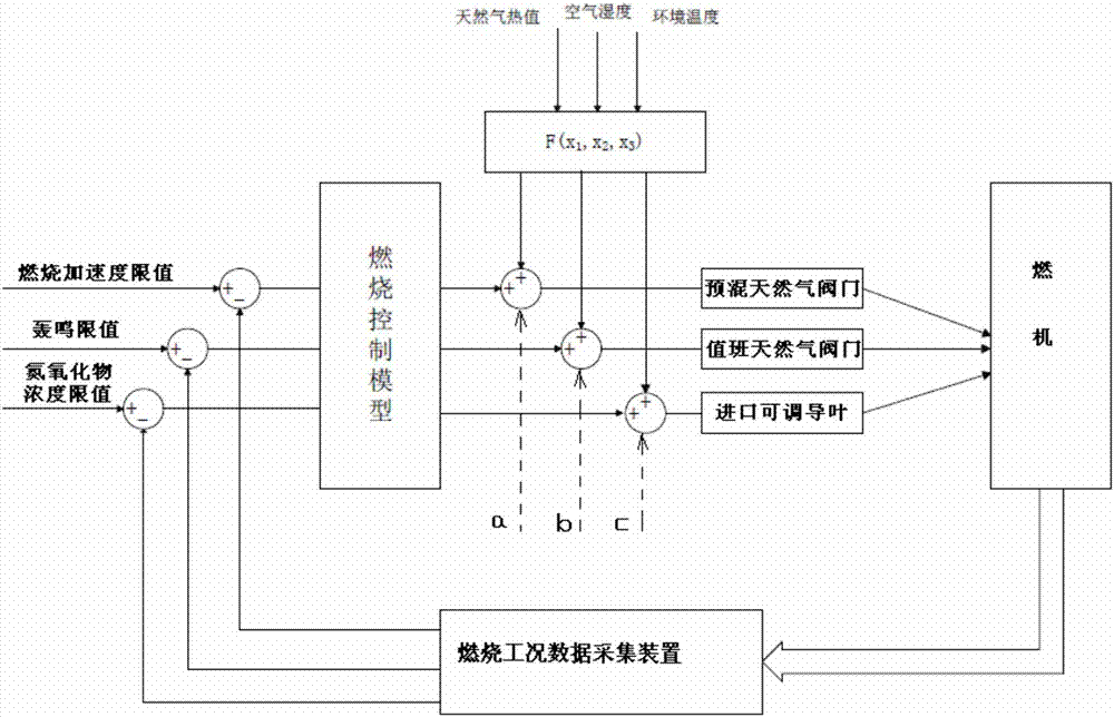 System for automatically adjusting combustion of combustion machine, and adjusting method