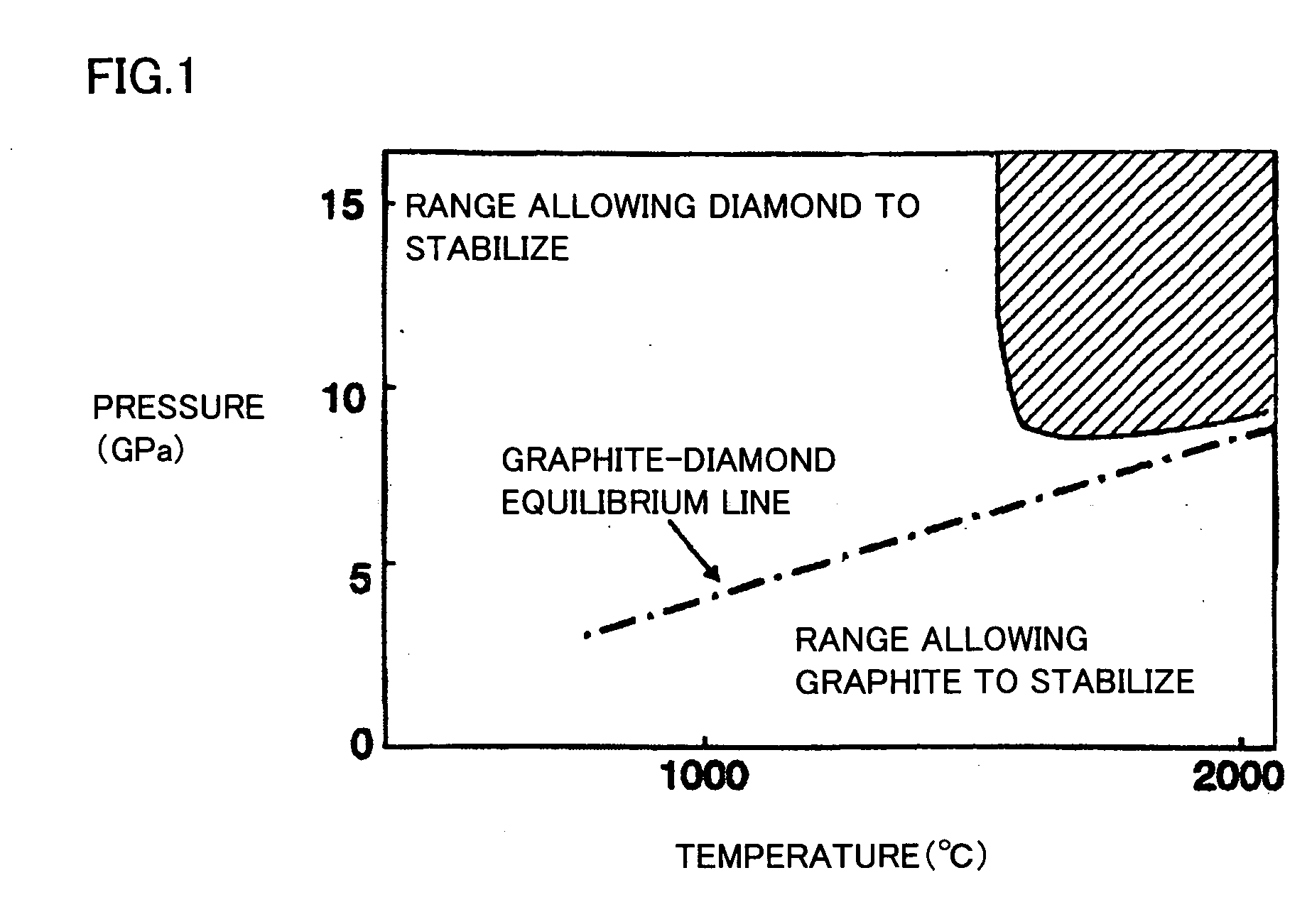 High-hardness polycrystalline diamond and method of preparing the same