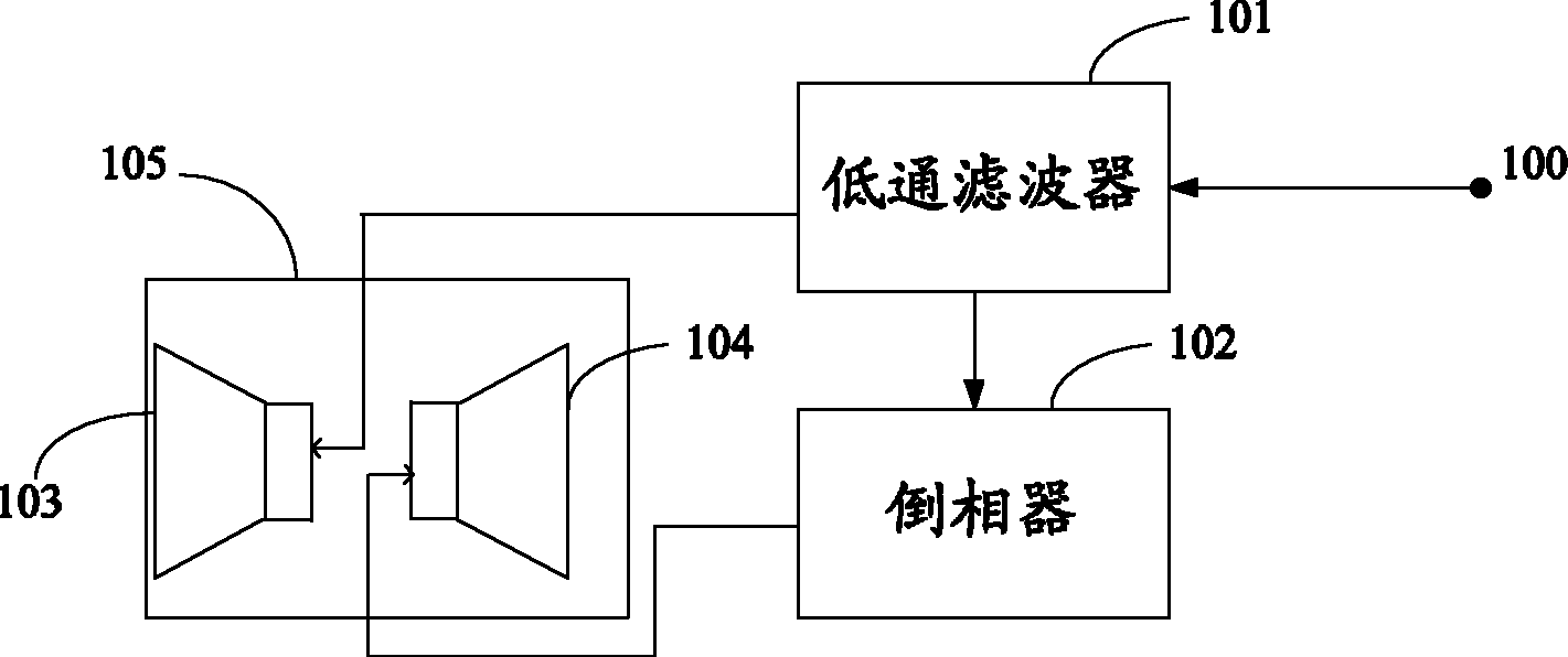 Mobile phone and audio processing circuit thereof