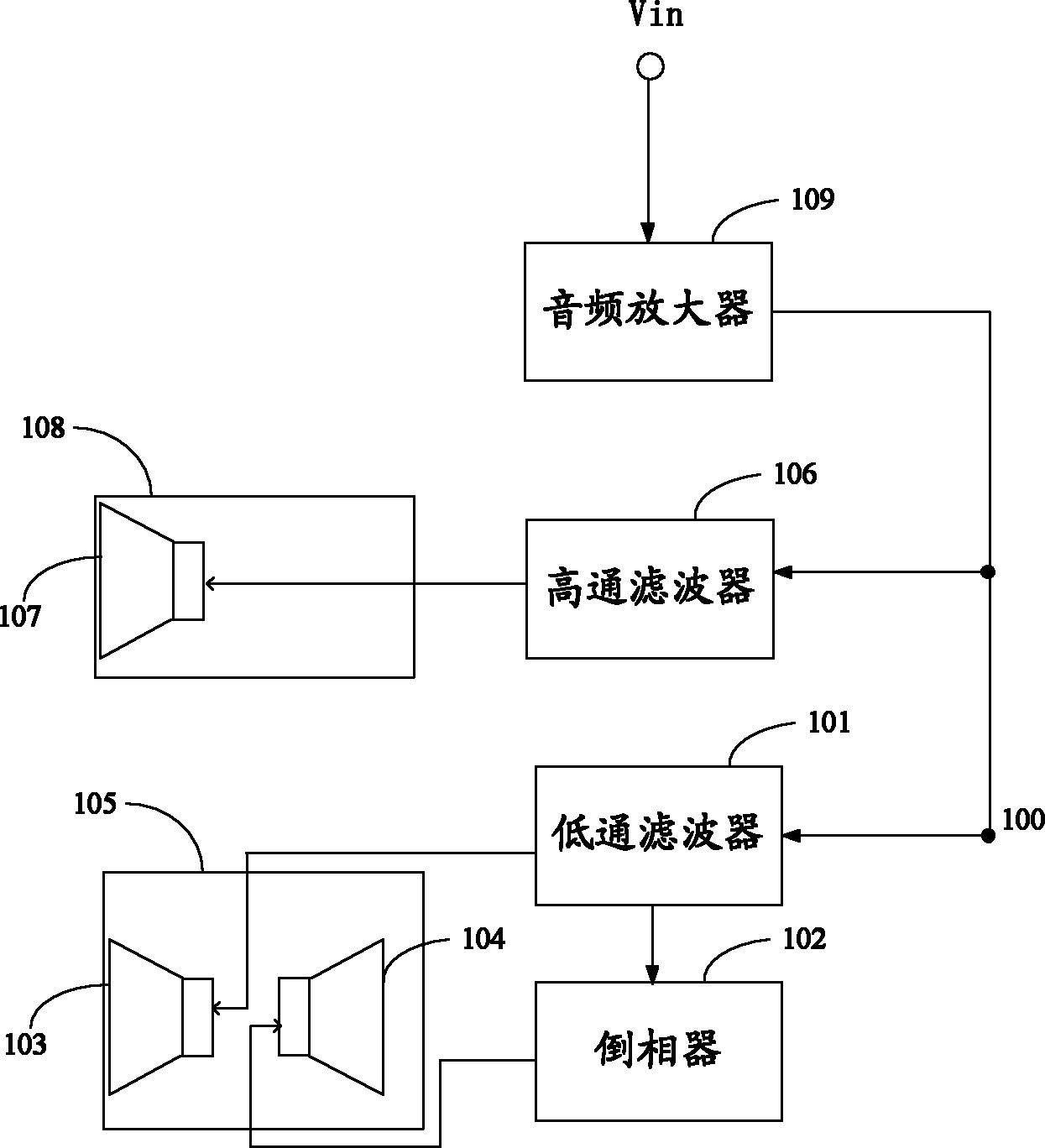 Mobile phone and audio processing circuit thereof