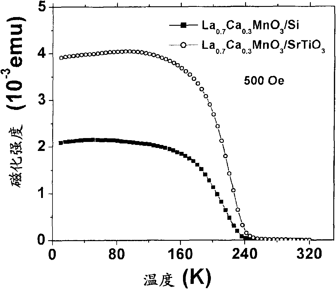 Semiconductor heterostructure, preparation method thereof and semiconductor device