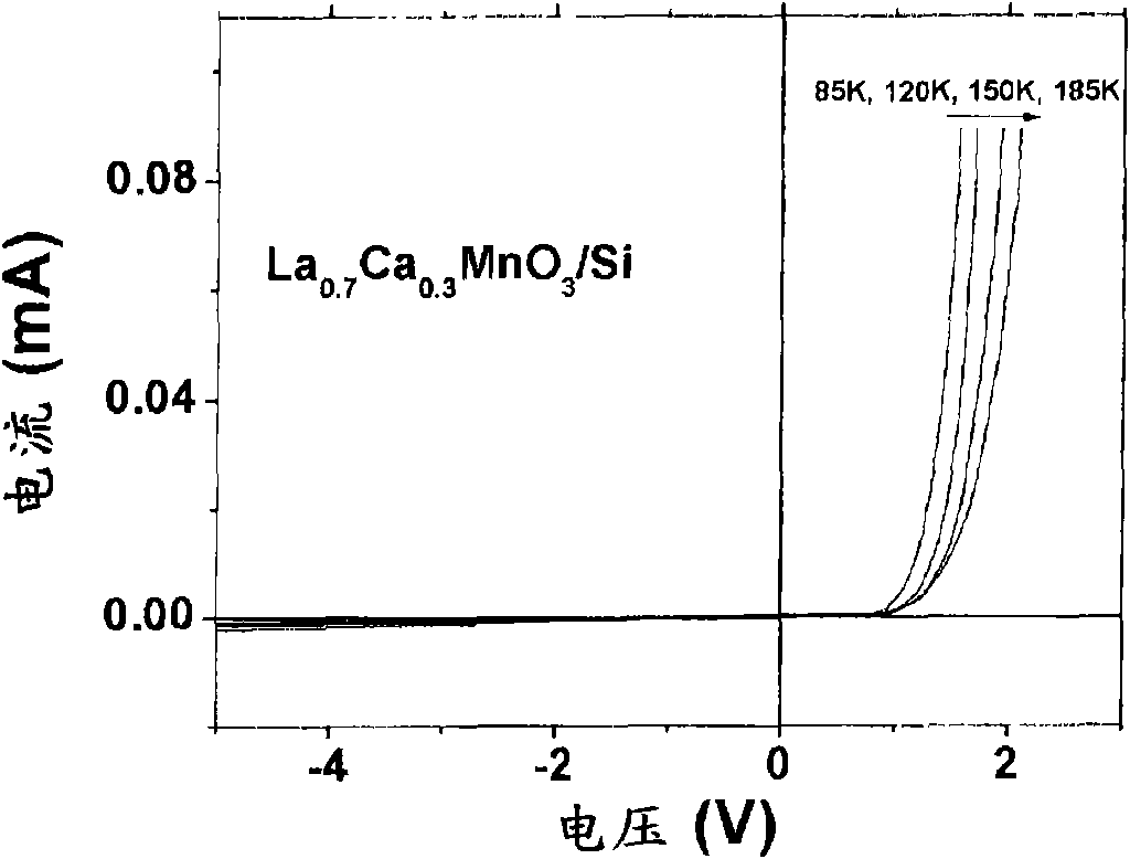 Semiconductor heterostructure, preparation method thereof and semiconductor device