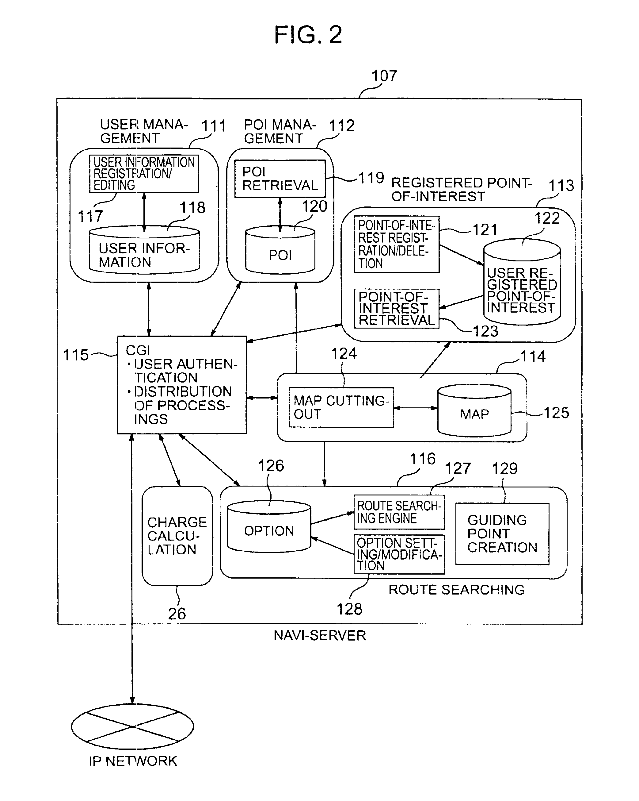 Communications type navigation device