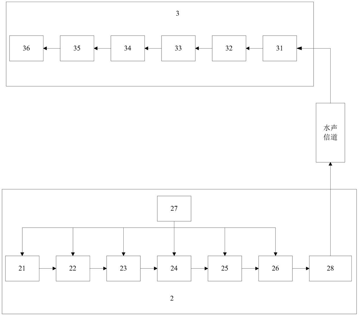 An active monitoring system and method for suspended vortex-induced vibration of a submarine pipeline