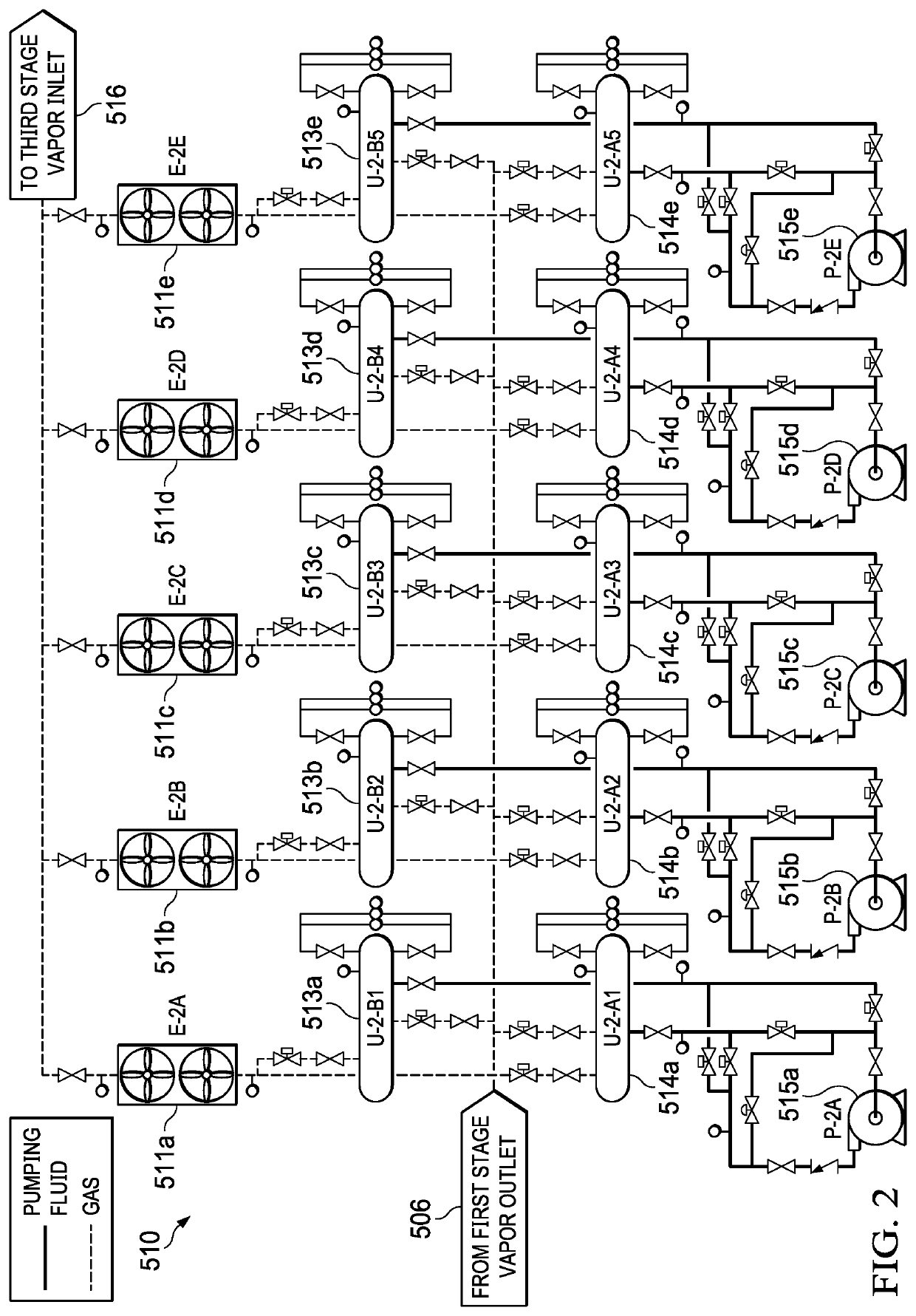 Gas Compression Process