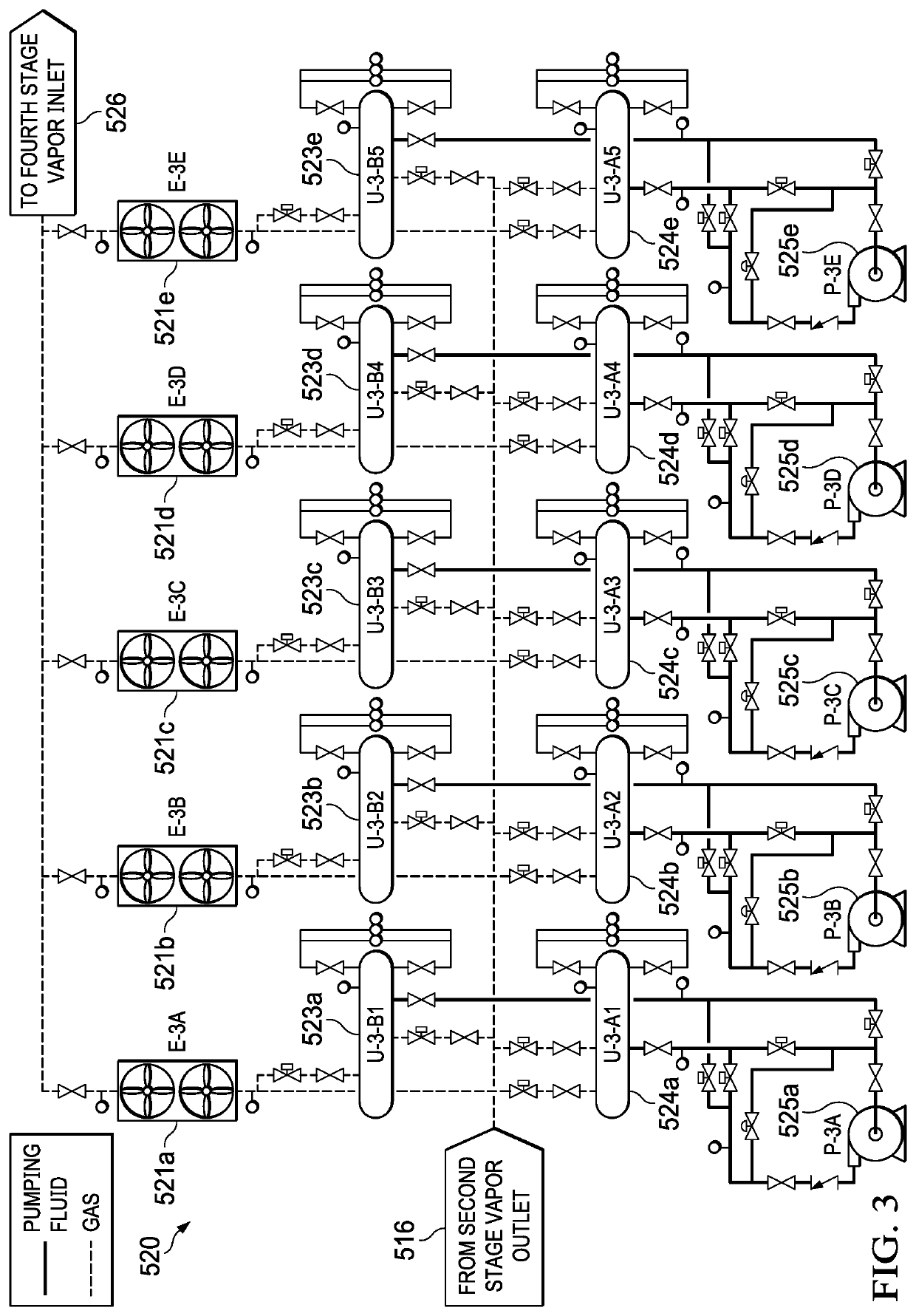 Gas Compression Process