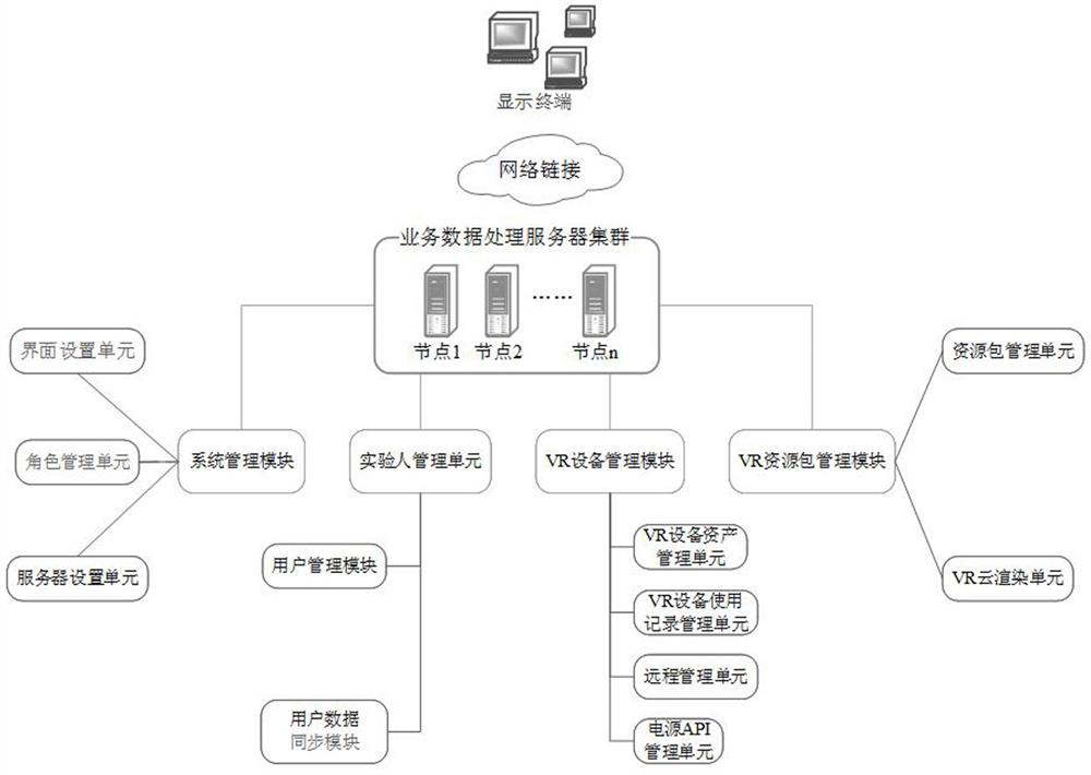 Virtual reality laboratory management system based on distributed computing