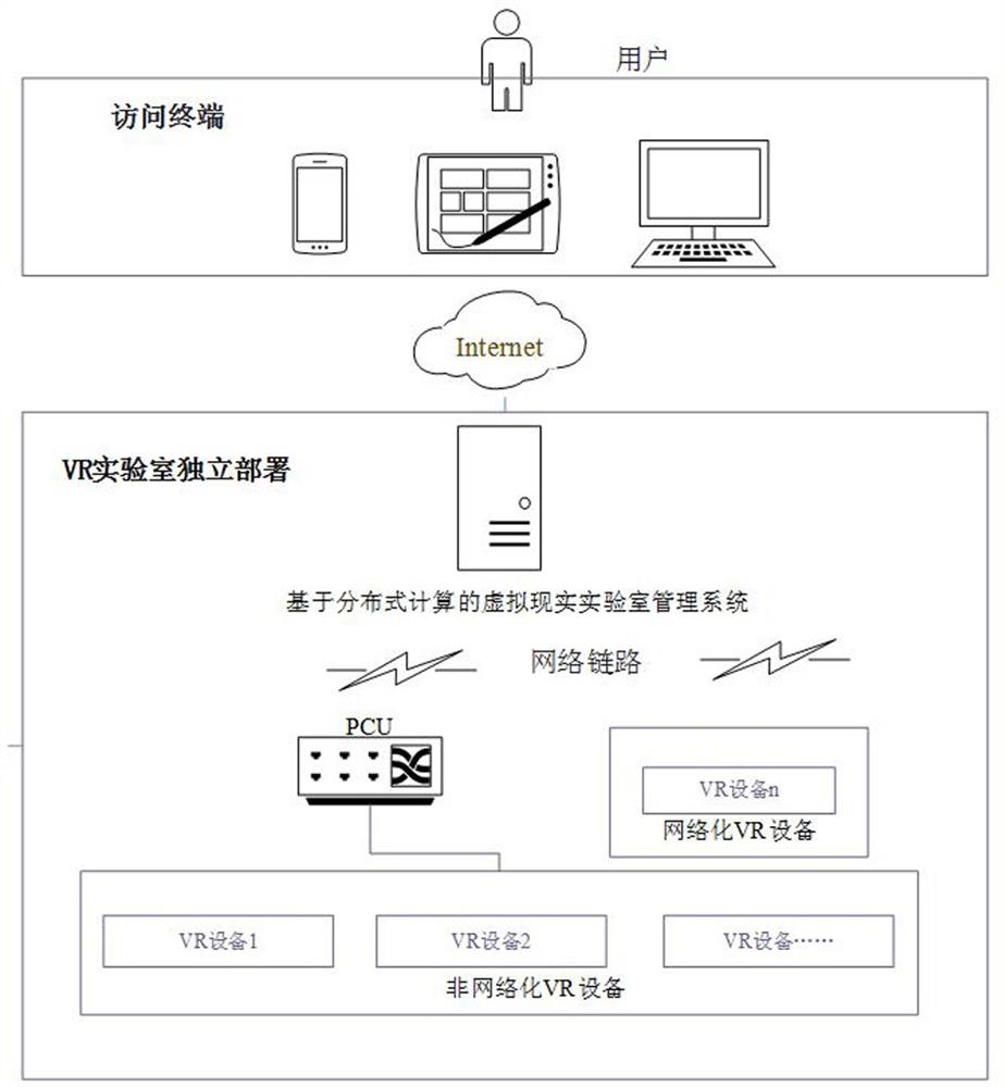 Virtual reality laboratory management system based on distributed computing