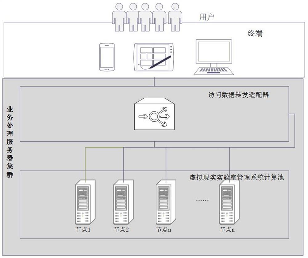 Virtual reality laboratory management system based on distributed computing