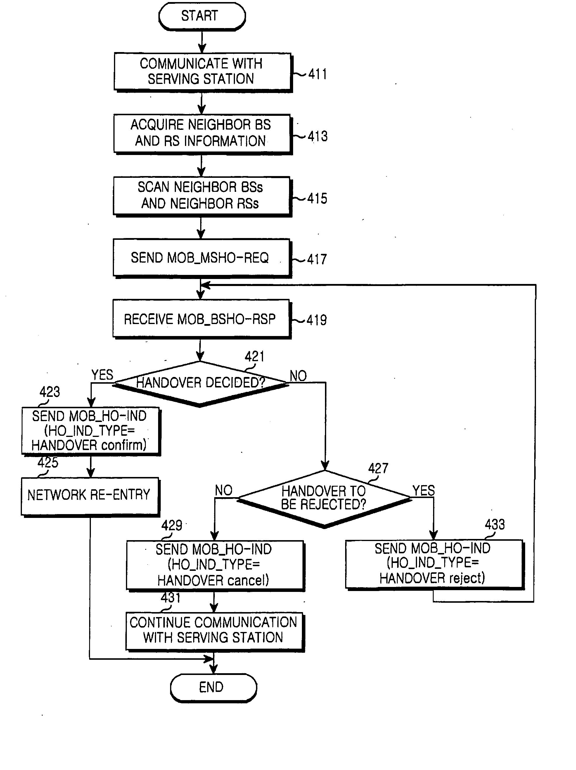 Apparatus and method for supporting handover in a wireless access communication system