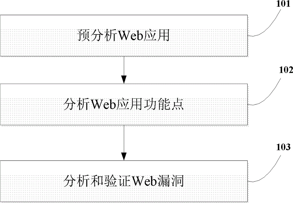 Method and system for detecting Web application
