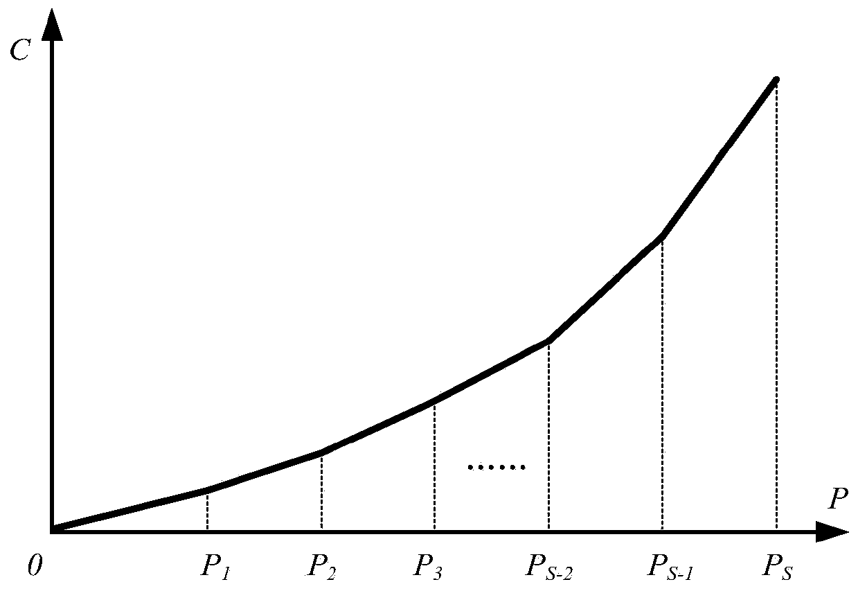 A multi-stage coordinated power grid scheduling method based on network equivalence