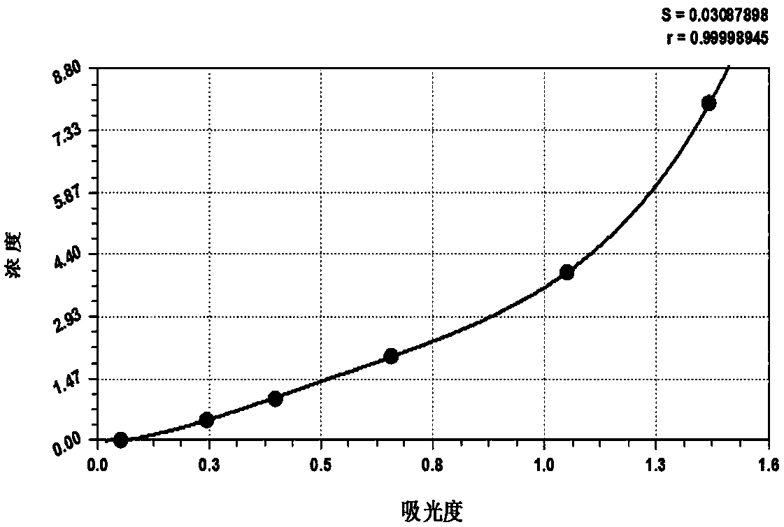 Partial-base-deletion myostatin gene capable of being expressed in cattle body and application thereof