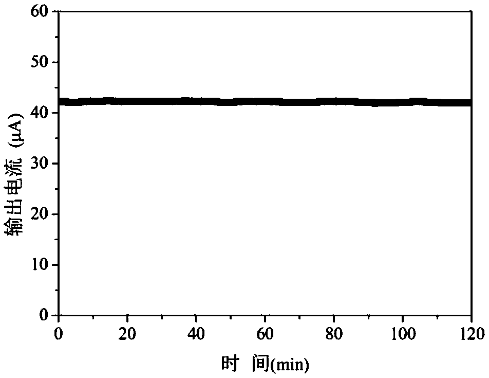 Water quality monitoring method based on continuous-flow membraneless biocathode microbial fuel cell