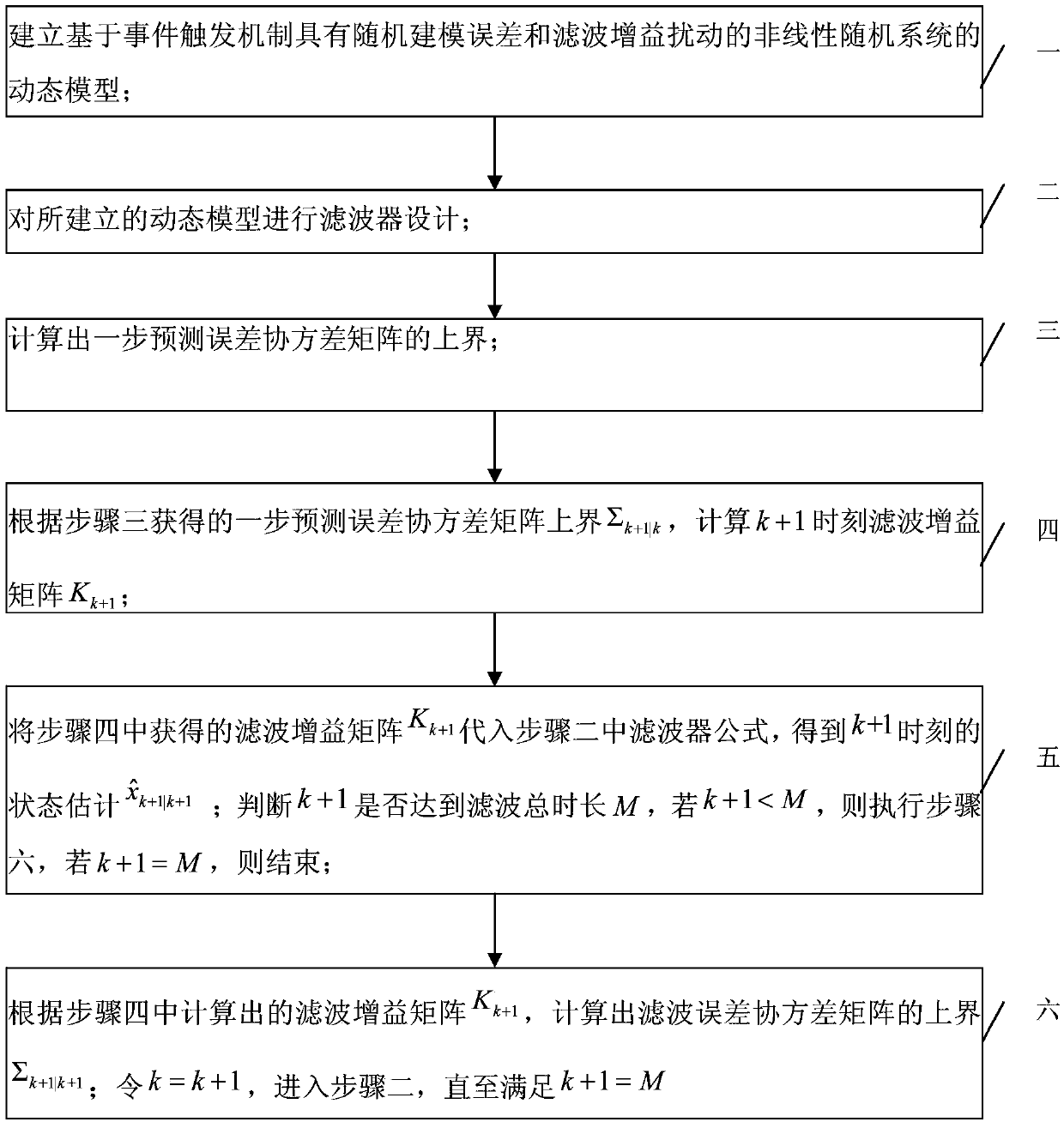 Nonlinear event trigger filtering method with random modelling error