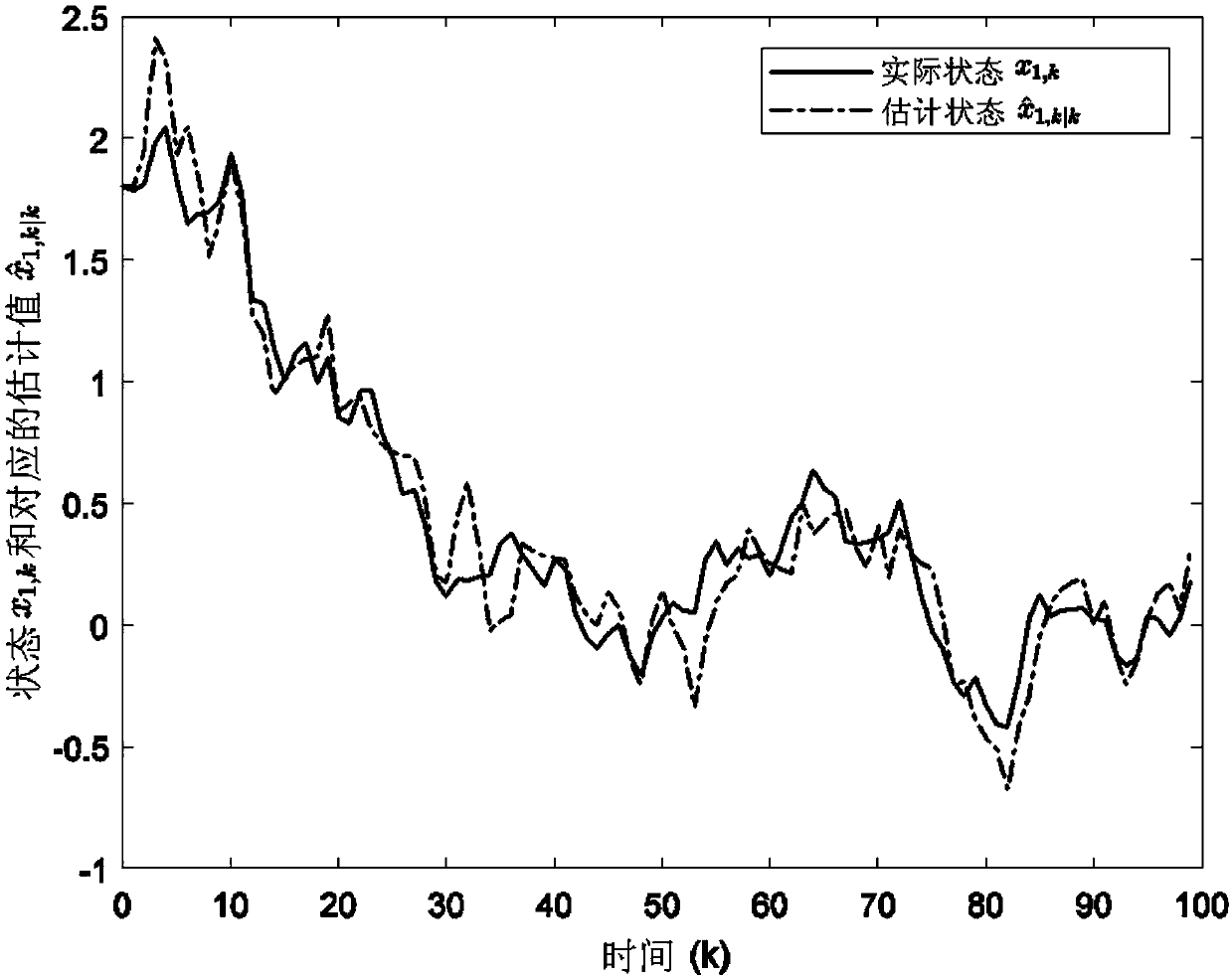 Nonlinear event trigger filtering method with random modelling error