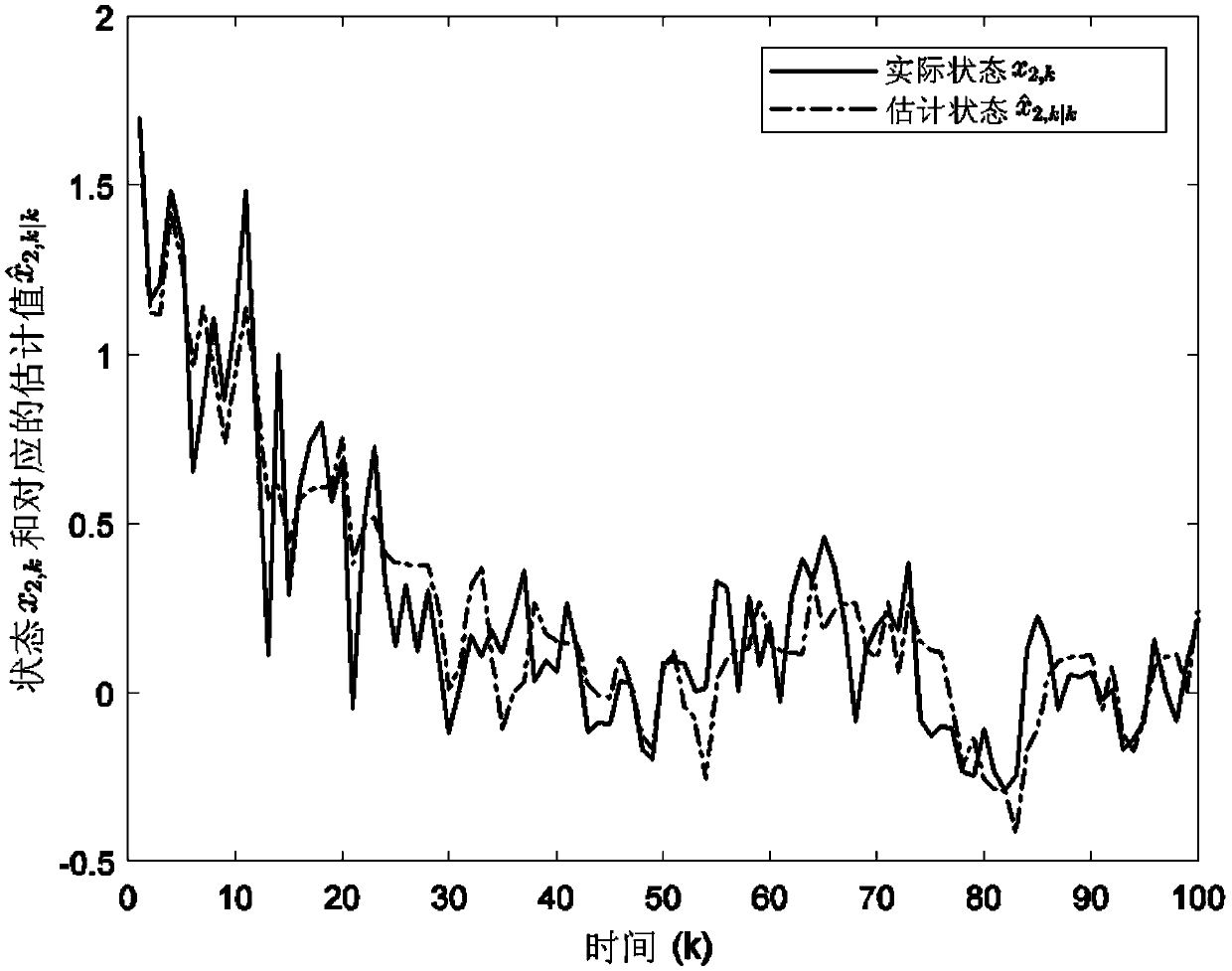 Nonlinear event trigger filtering method with random modelling error