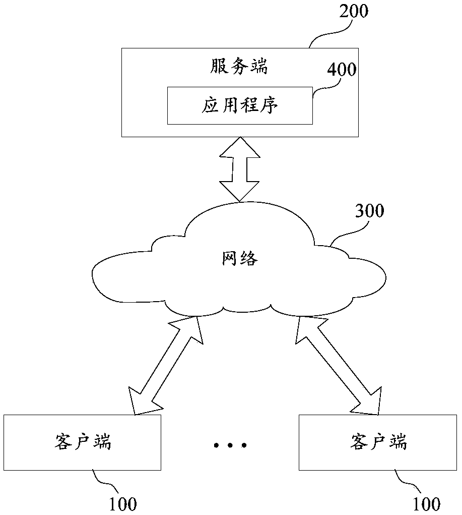 Interface testing method and device, client and computer readable storage medium