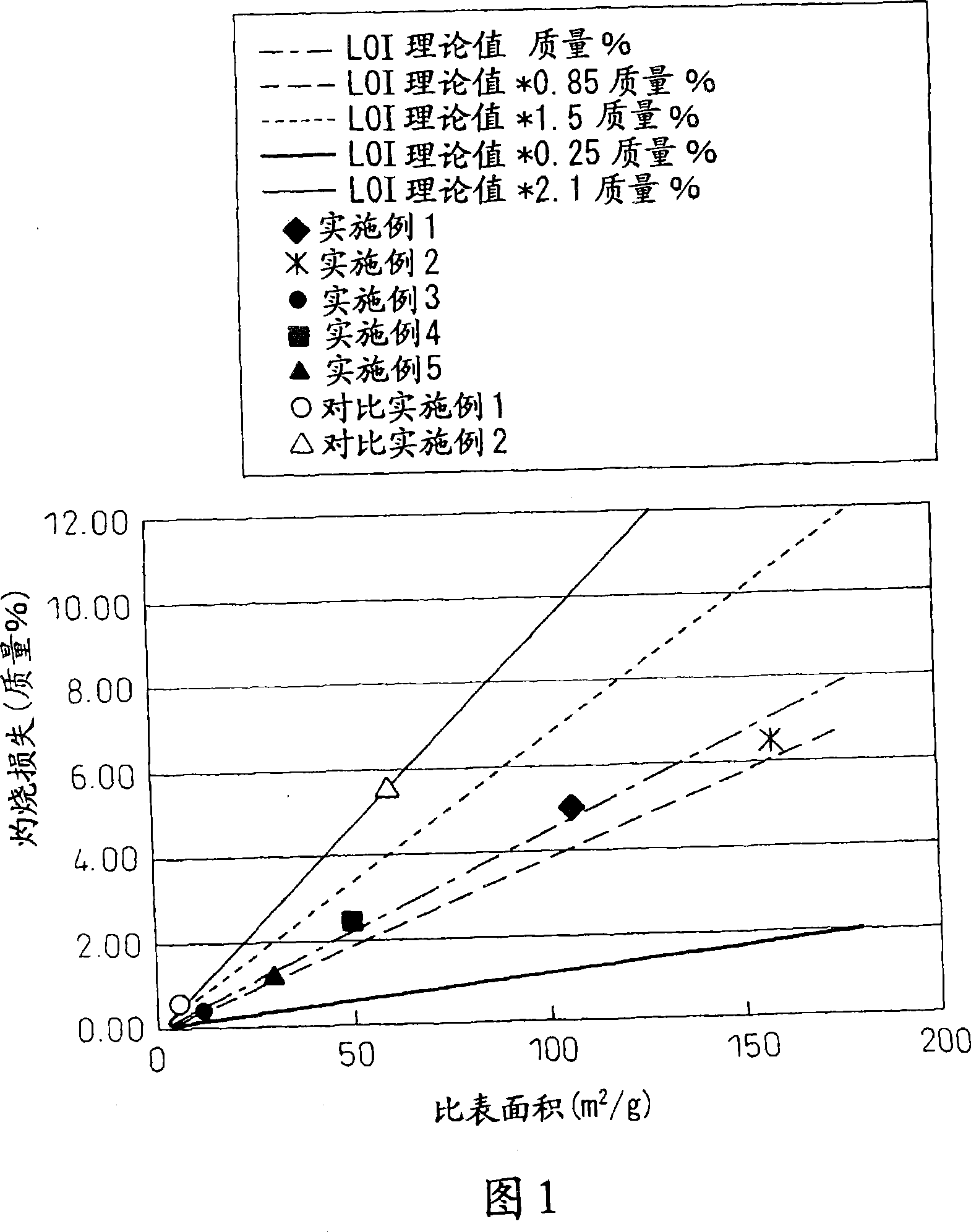 Fine particulate titanium dioxide, and production process and use thereof
