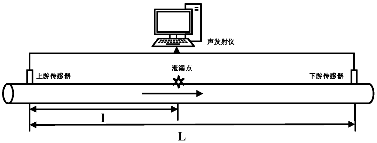 Pipeline leak location method based on relative entropy analysis of vmd components