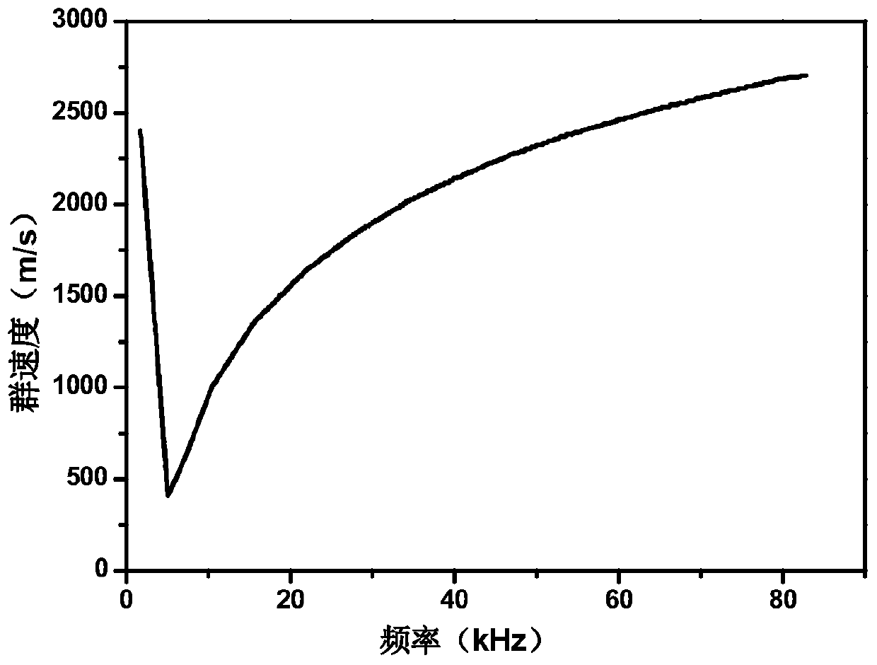 Pipeline leak location method based on relative entropy analysis of vmd components