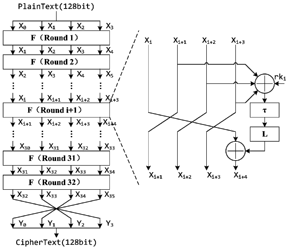 Plaintext selection related collision attack method based on mask SM4 cryptographic algorithm