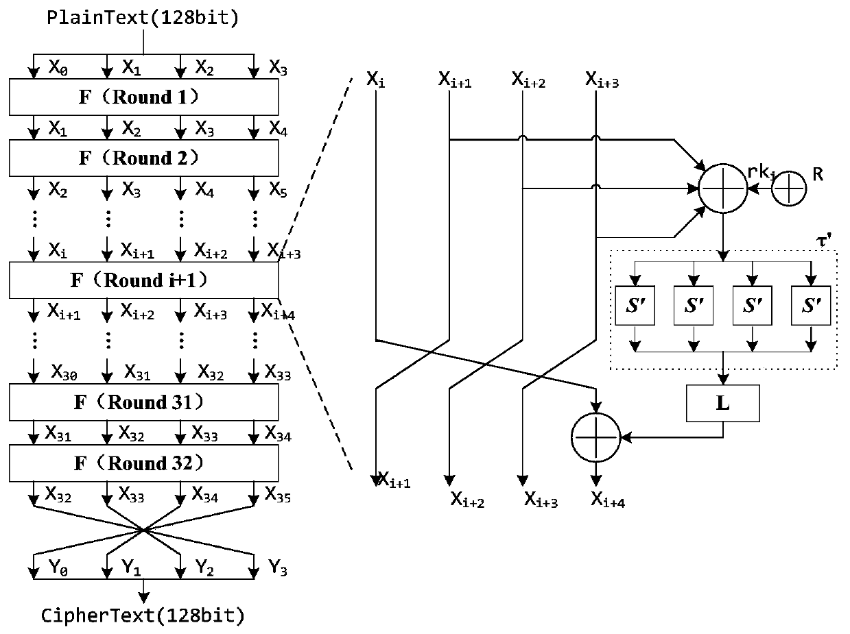 Plaintext selection related collision attack method based on mask SM4 cryptographic algorithm