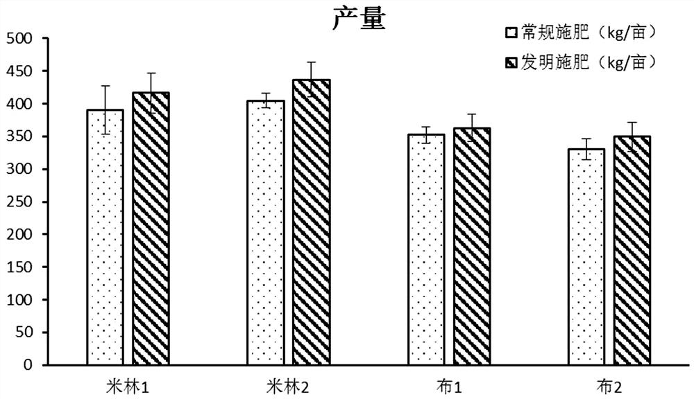 Special fertilizer for winter jujubes in Tibet Nyingchi as well as preparation method and application thereof