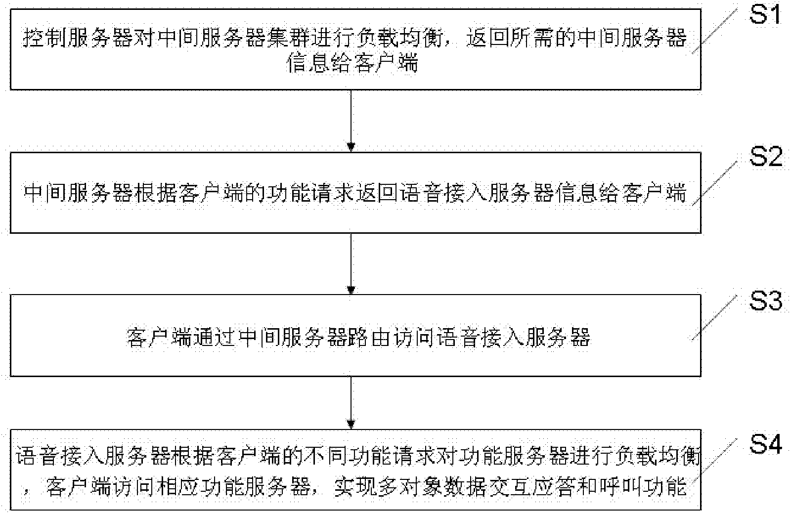 System and method for realizing multi-object data interaction response and calling function