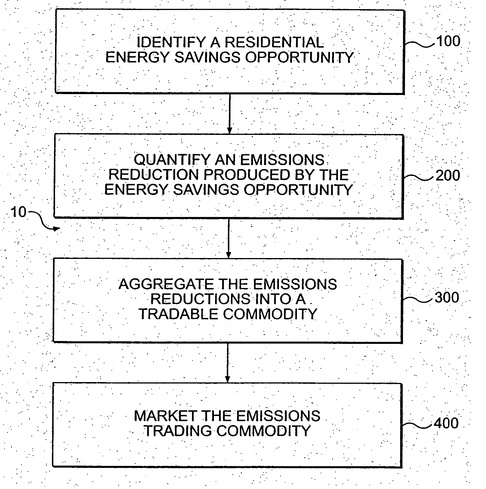 System and method for residential emissions trading